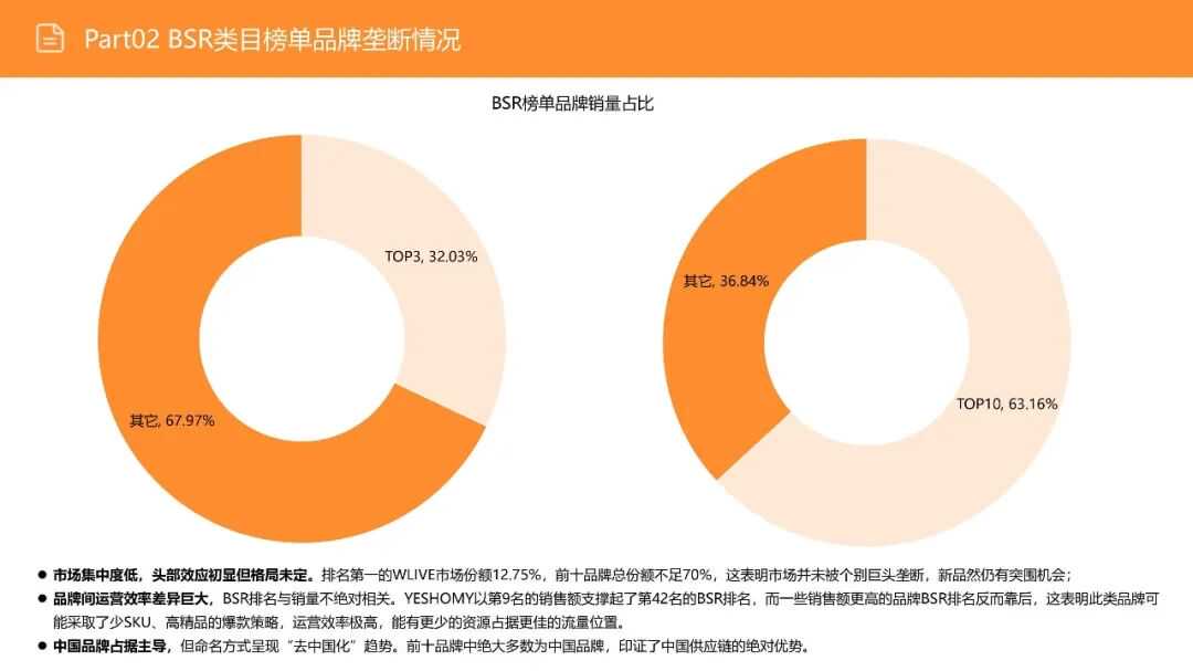 亚马逊选品日记第16期：美国站选品—电视机柜（从功能家具到情感消费的赛道重构）