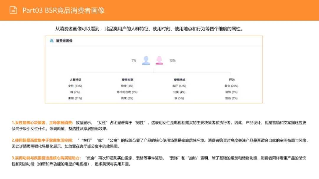 亚马逊选品日记第16期：美国站选品—电视机柜（从功能家具到情感消费的赛道重构）