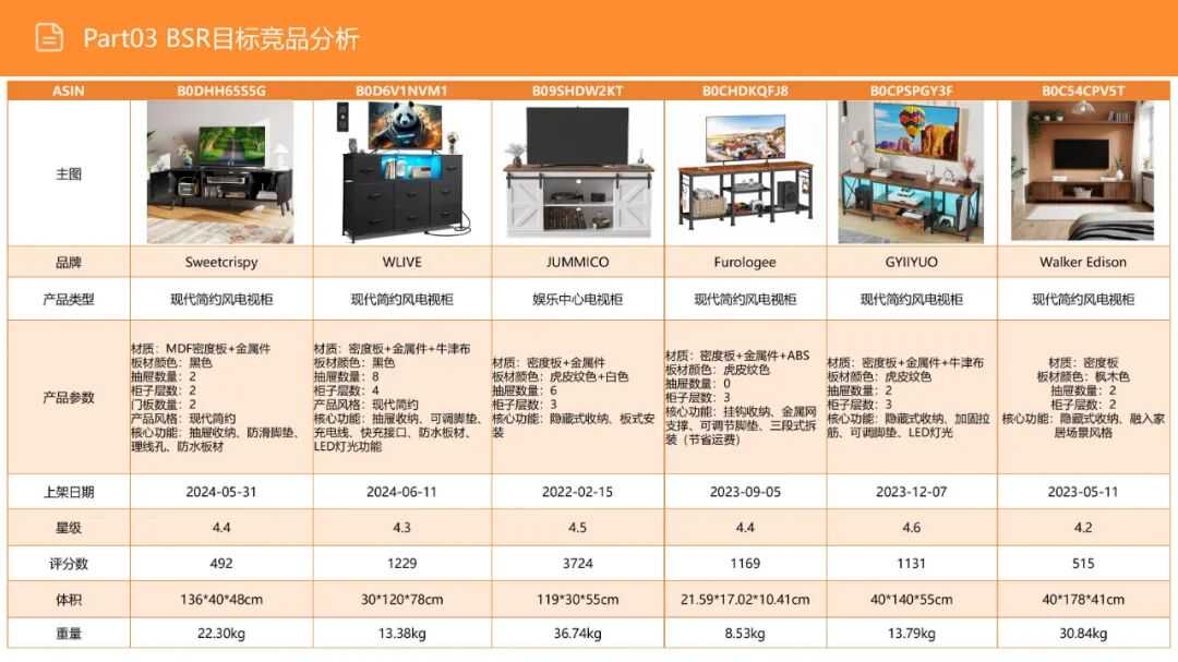 亚马逊选品日记第16期：美国站选品—电视机柜（从功能家具到情感消费的赛道重构）