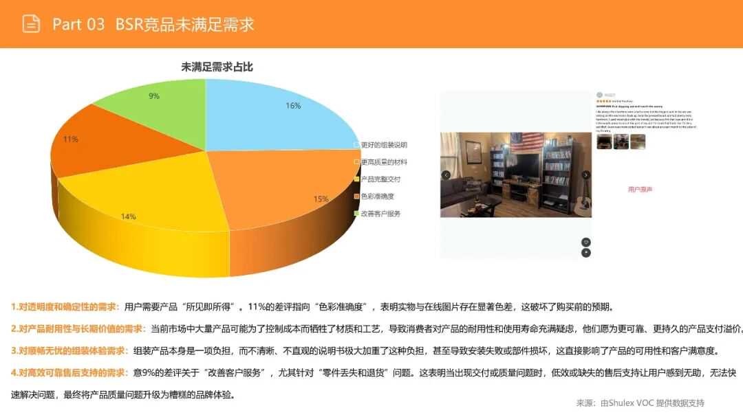 亚马逊选品日记第16期：美国站选品—电视机柜（从功能家具到情感消费的赛道重构）