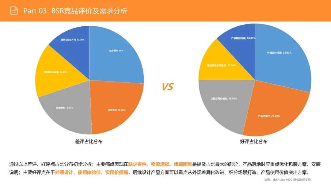 亚马逊选品日记第16期：美国站选品—电视机柜（从功能家具到情感消费的赛道重构）