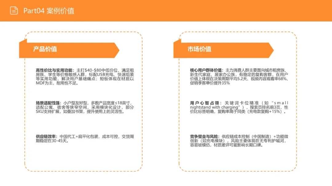 亚马逊选品日记第16期：美国站选品—电视机柜（从功能家具到情感消费的赛道重构）