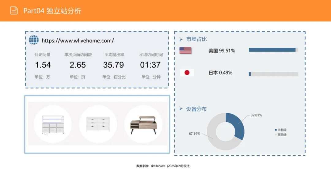 亚马逊选品日记第16期：美国站选品—电视机柜（从功能家具到情感消费的赛道重构）