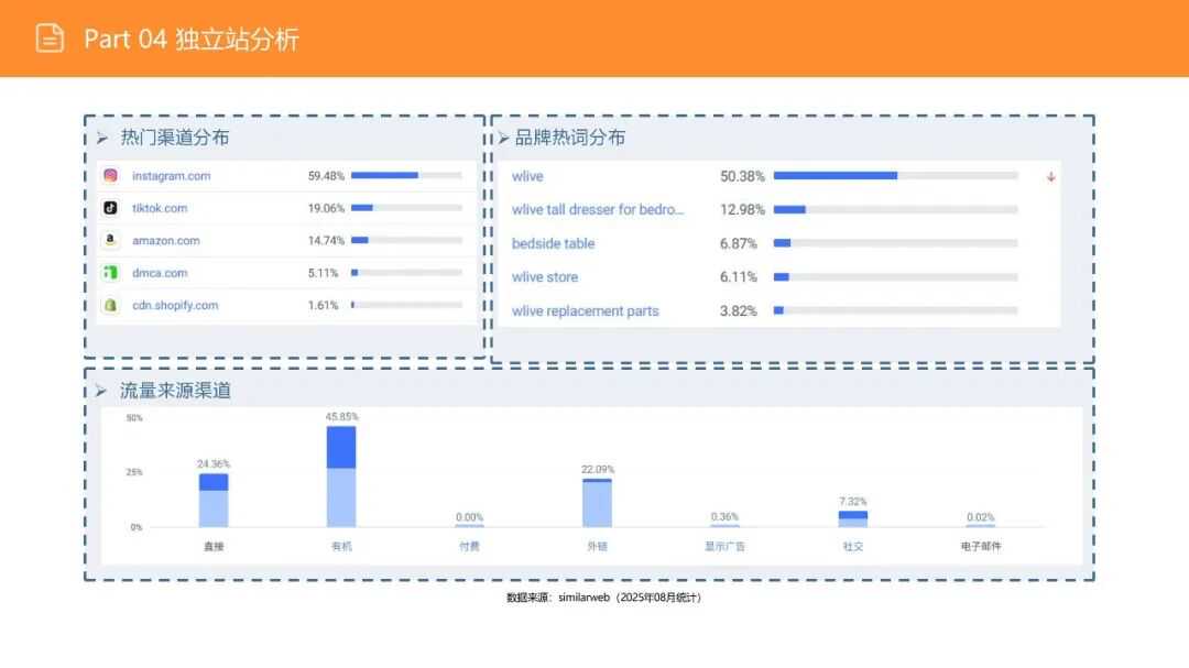 亚马逊选品日记第16期：美国站选品—电视机柜（从功能家具到情感消费的赛道重构）