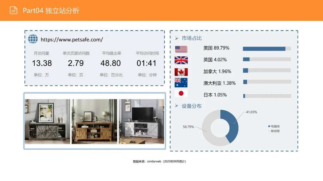 亚马逊选品日记第16期：美国站选品—电视机柜（从功能家具到情感消费的赛道重构）