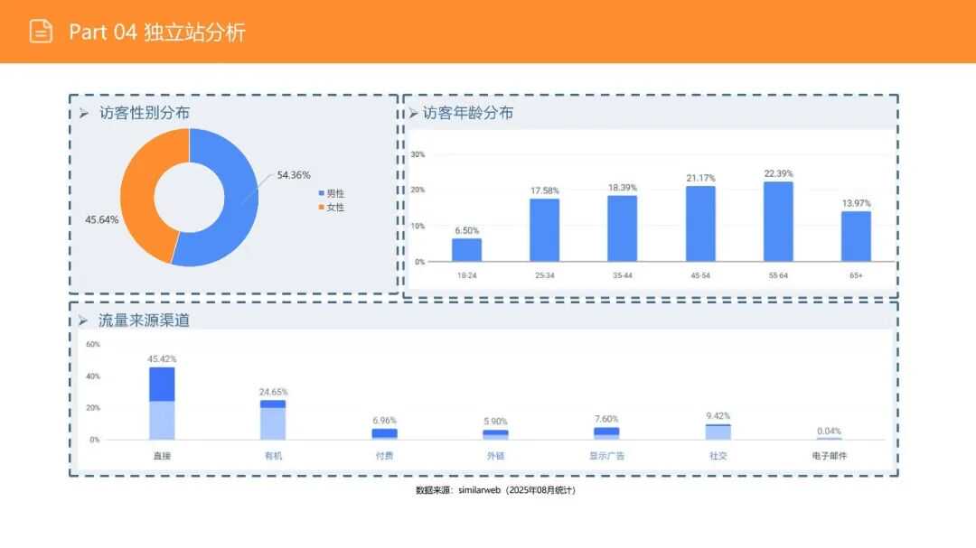 亚马逊选品日记第16期：美国站选品—电视机柜（从功能家具到情感消费的赛道重构）