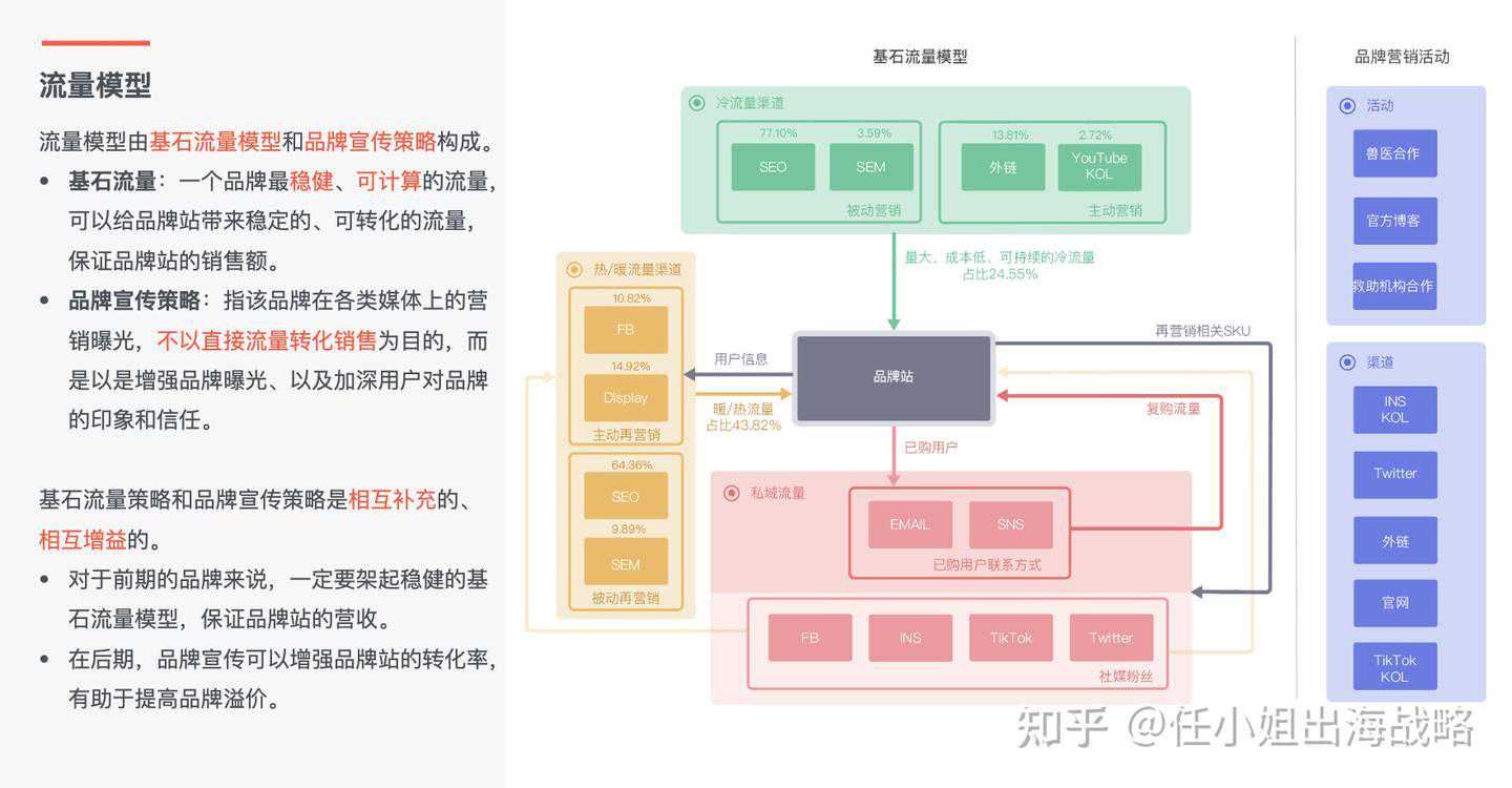 宠物出海爆款：智能猫砂盆品牌Little Robot如何突破3亿美金销售额？