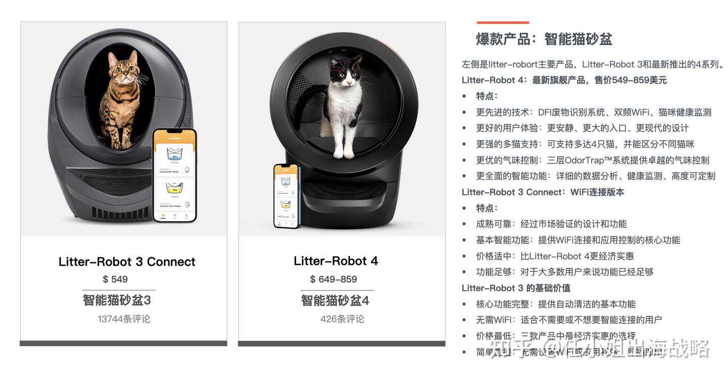 宠物出海爆款：智能猫砂盆品牌Little Robot如何突破3亿美金销售额？