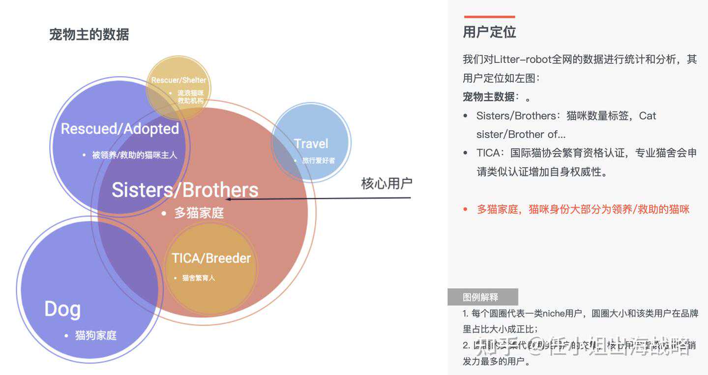 宠物出海爆款：智能猫砂盆品牌Little Robot如何突破3亿美金销售额？