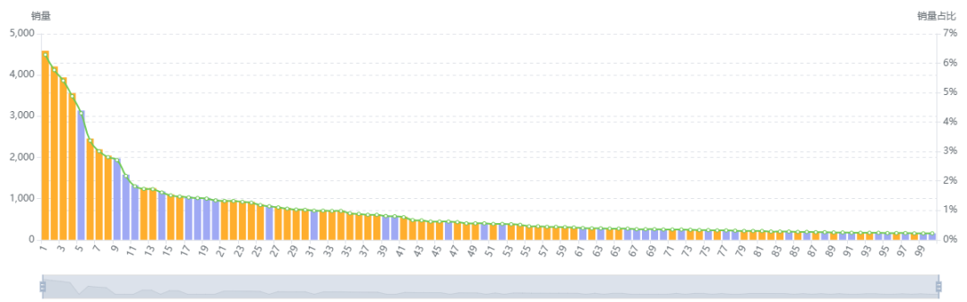 数据化选品分析——Automatic Litter Box