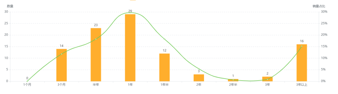 数据化选品分析——Automatic Litter Box