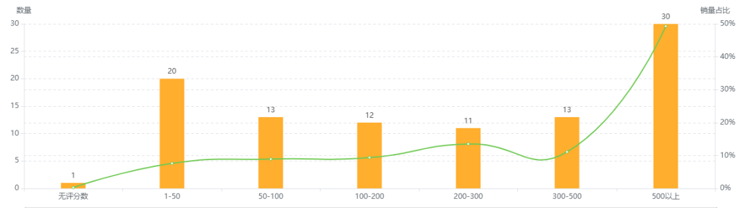 数据化选品分析——Automatic Litter Box