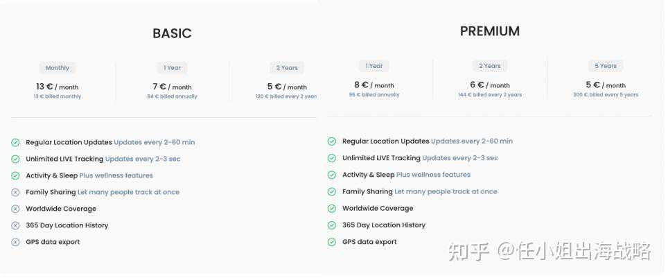 一条宠物项圈，上亿融资，年销售额超3亿？Tractive 带给我们的宠物行业启示