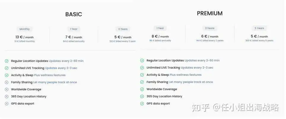 一条宠物项圈,上亿融资,年销售额超3亿?Tractive 带给我们的宠物行业启示