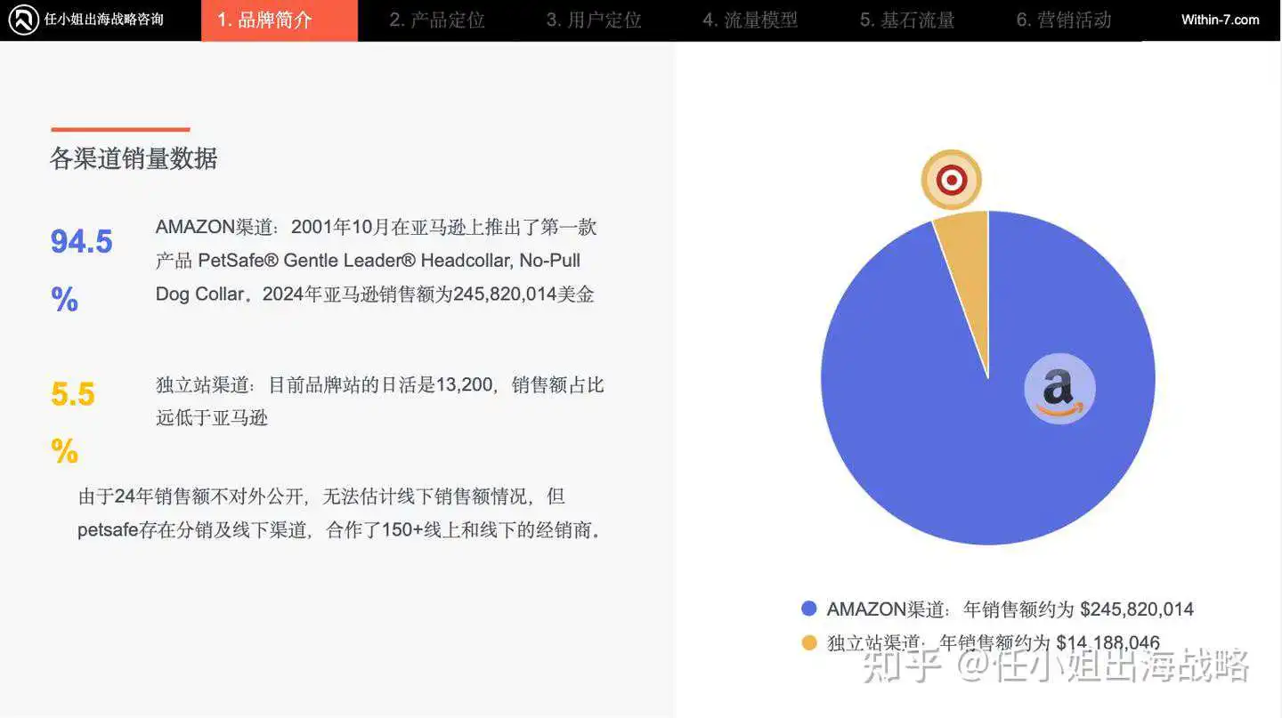 宠物养育新时代:婴儿化与智能化趋势下,PetSafe如何以“安全舒适”赢取北美市场