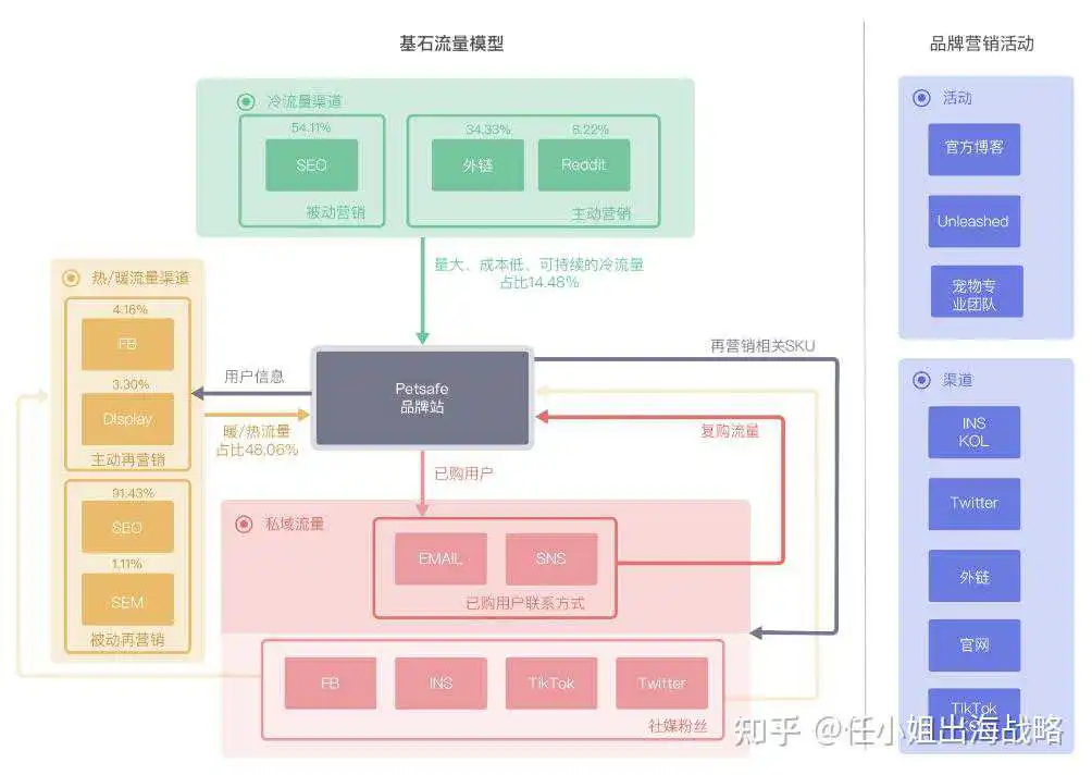 宠物养育新时代:婴儿化与智能化趋势下,PetSafe如何以“安全舒适”赢取北美市场