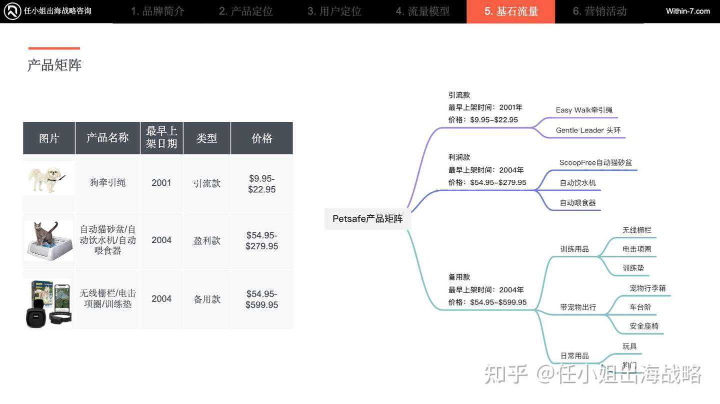 宠物养育新时代：婴儿化与智能化趋势下，PetSafe如何以“安全舒适”赢取北美市场