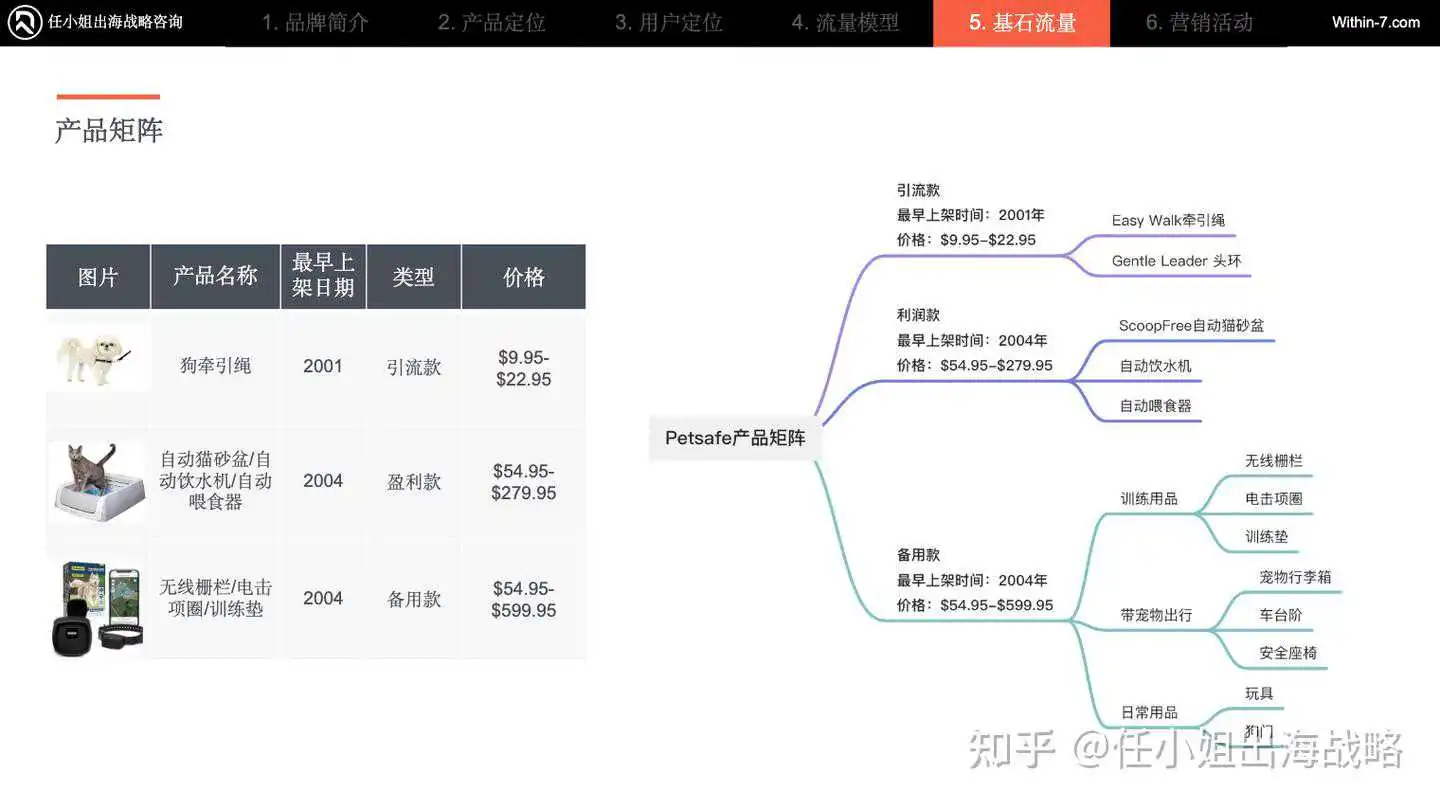 宠物养育新时代:婴儿化与智能化趋势下,PetSafe如何以“安全舒适”赢取北美市场