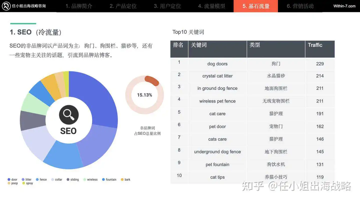 宠物养育新时代:婴儿化与智能化趋势下,PetSafe如何以“安全舒适”赢取北美市场