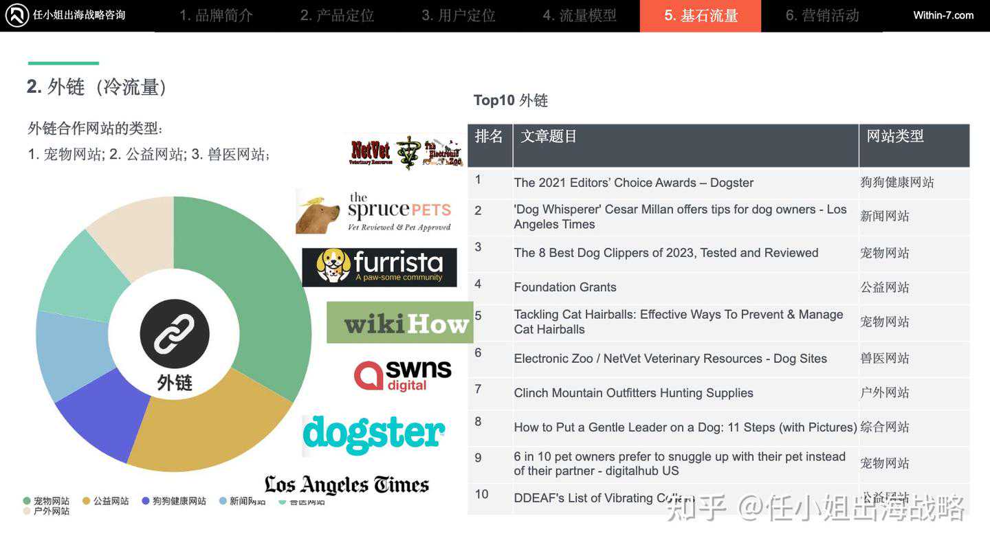 宠物养育新时代：婴儿化与智能化趋势下，PetSafe如何以“安全舒适”赢取北美市场