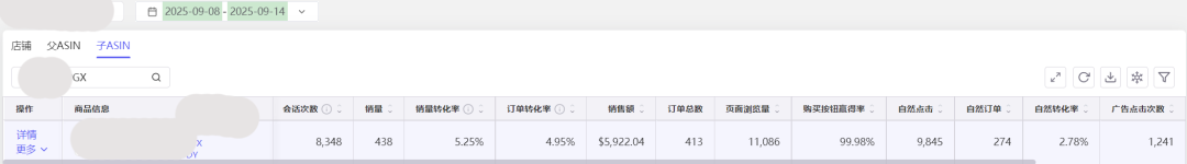 亚马逊广告案例：大词竞价高、长尾词又没量？怎样判断产品现阶段适不适合打大词？