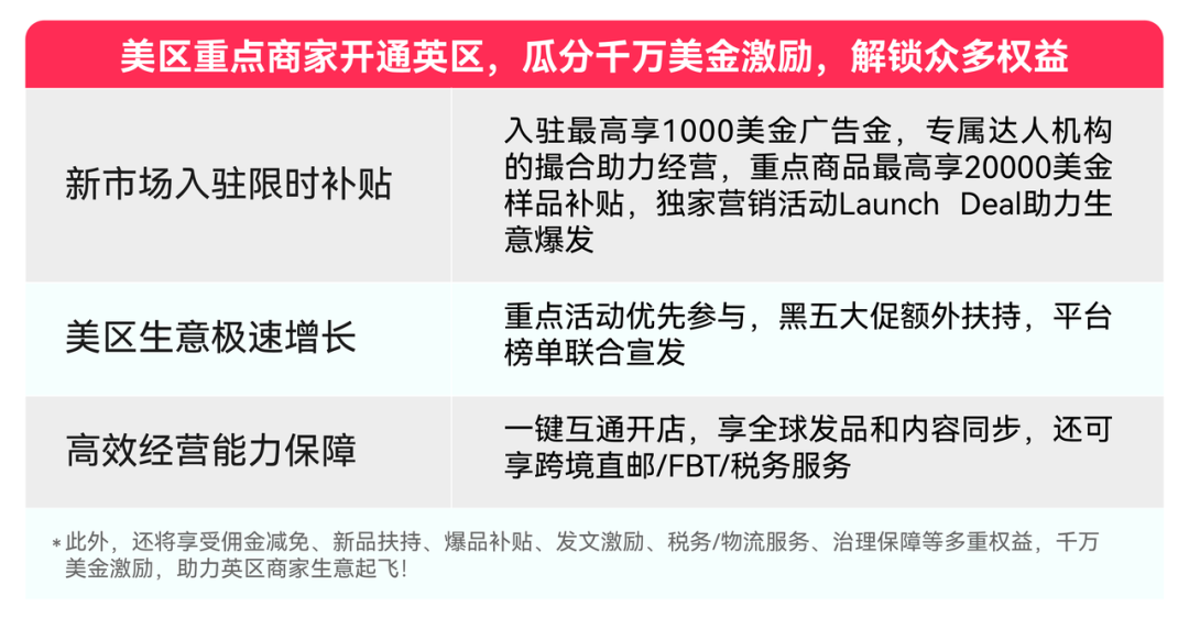TikTok Shop欧洲站爆红！2亿流量富矿下的掘金攻略