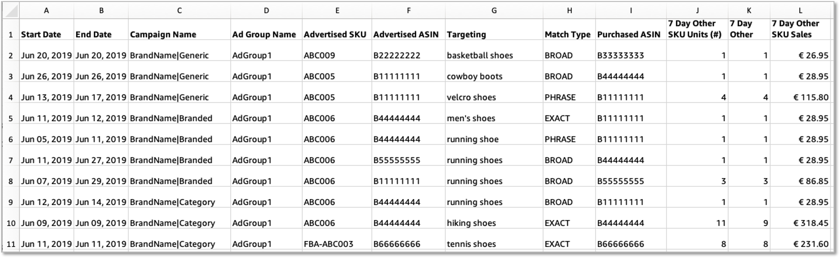 亚马逊商品推广10大报告看不懂？带你详解各个报告的用途