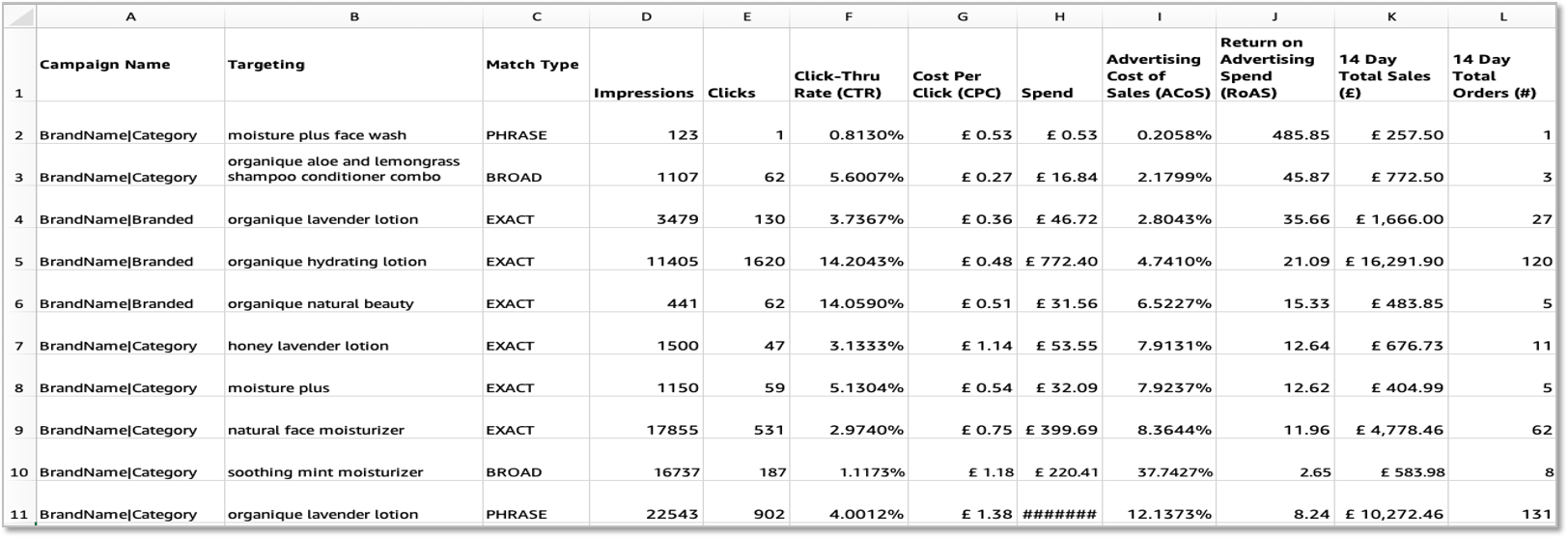 亚马逊商品推广10大报告看不懂？带你详解各个报告的用途