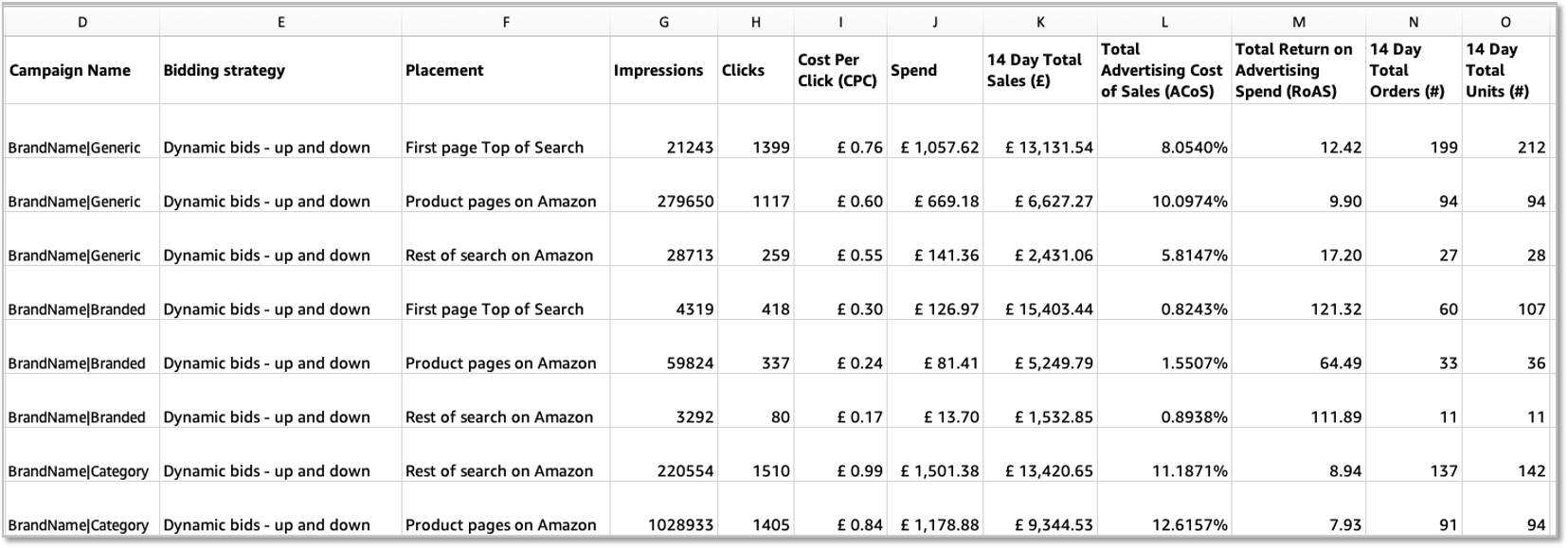 亚马逊商品推广10大报告看不懂？带你详解各个报告的用途