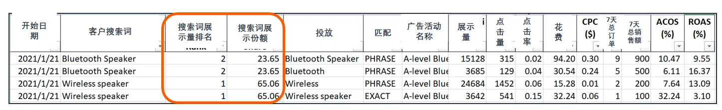 亚马逊商品推广10大报告看不懂？带你详解各个报告的用途