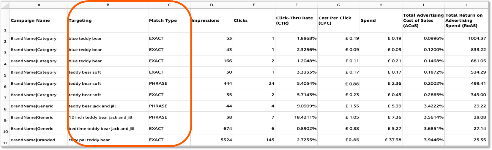 亚马逊商品推广10大报告看不懂？带你详解各个报告的用途