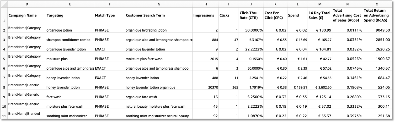 亚马逊商品推广10大报告看不懂？带你详解各个报告的用途