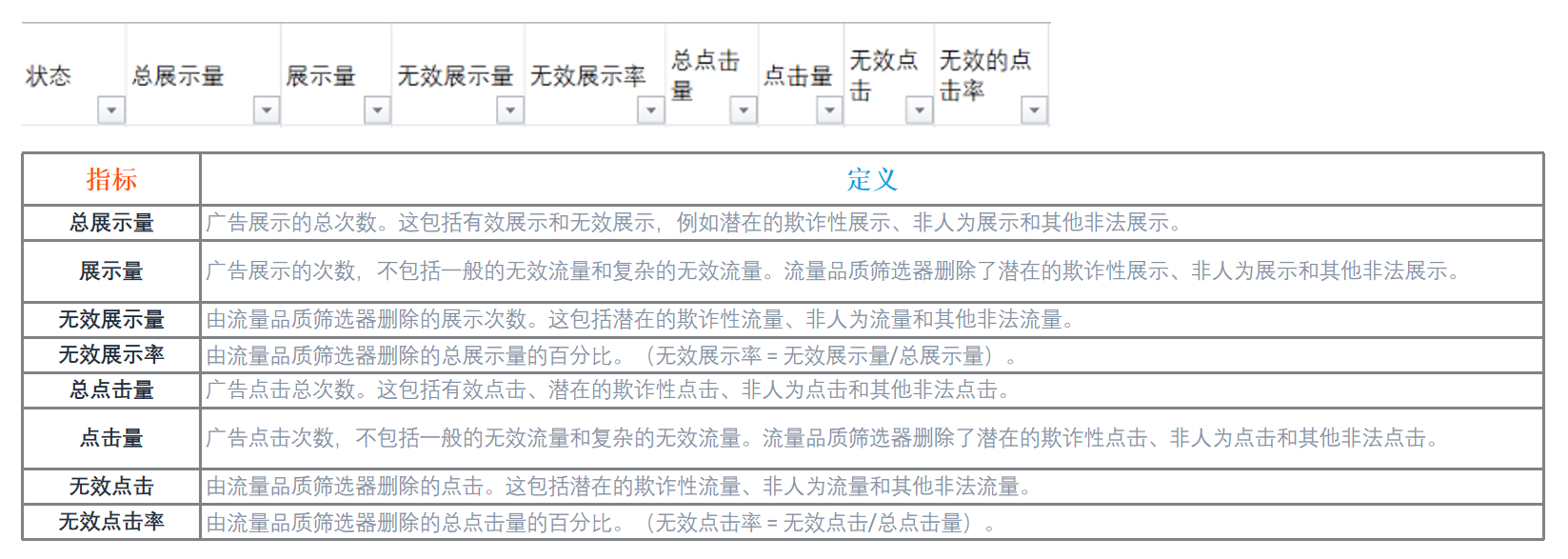 亚马逊商品推广10大报告看不懂？带你详解各个报告的用途