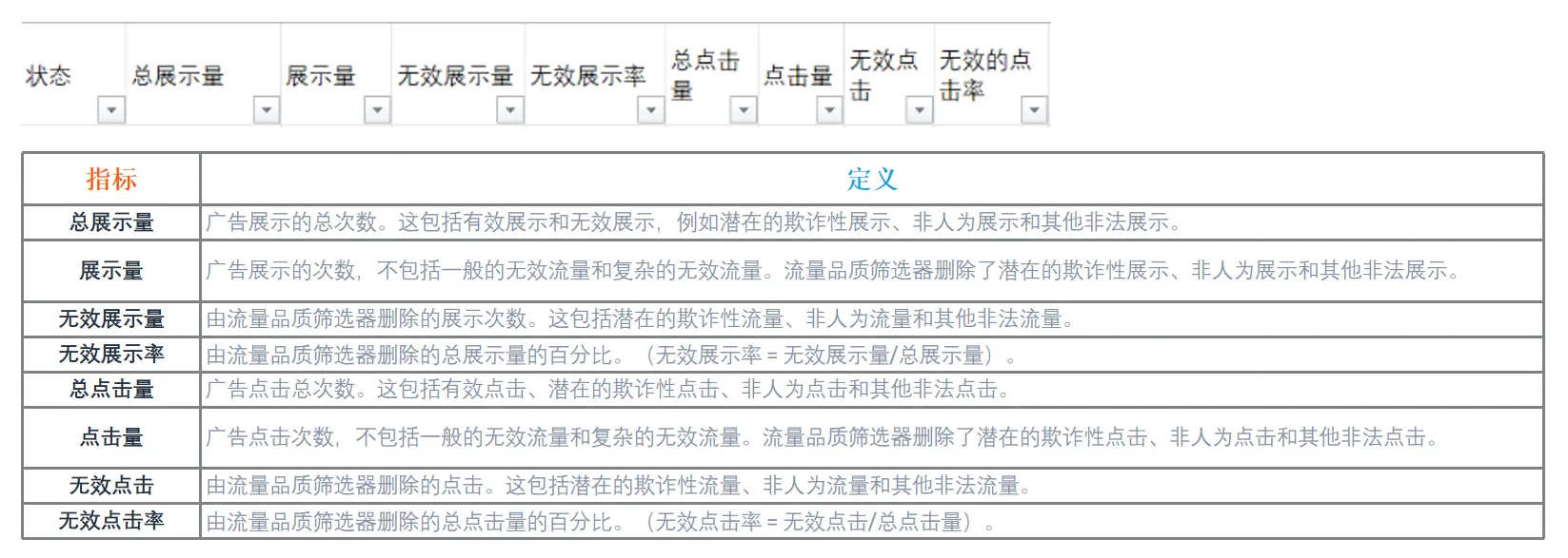 亚马逊商品推广10大报告看不懂？带你详解各个报告的用途