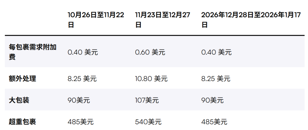 突发！特朗普宣布对华加征100%关税