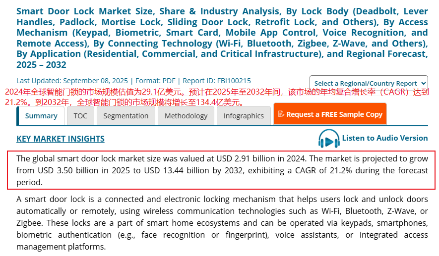 海外红人营销带火国产智能门锁，年销售额超20亿！