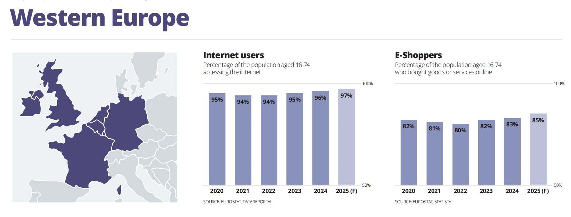 欧洲电商最新报告：西欧电商销售最高，东欧增速领先