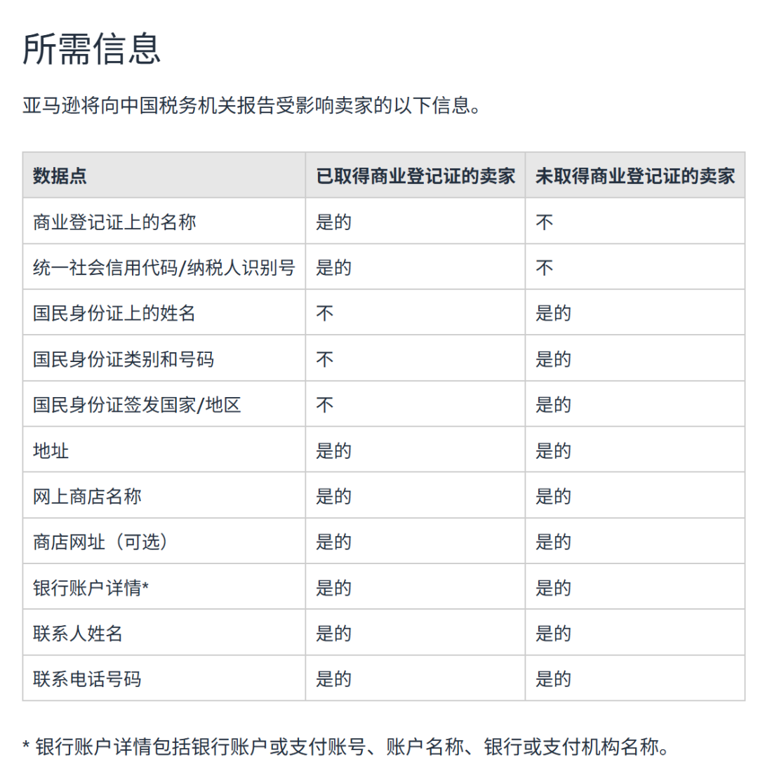 定了！亚马逊将报送所有中国卖家涉税信息！