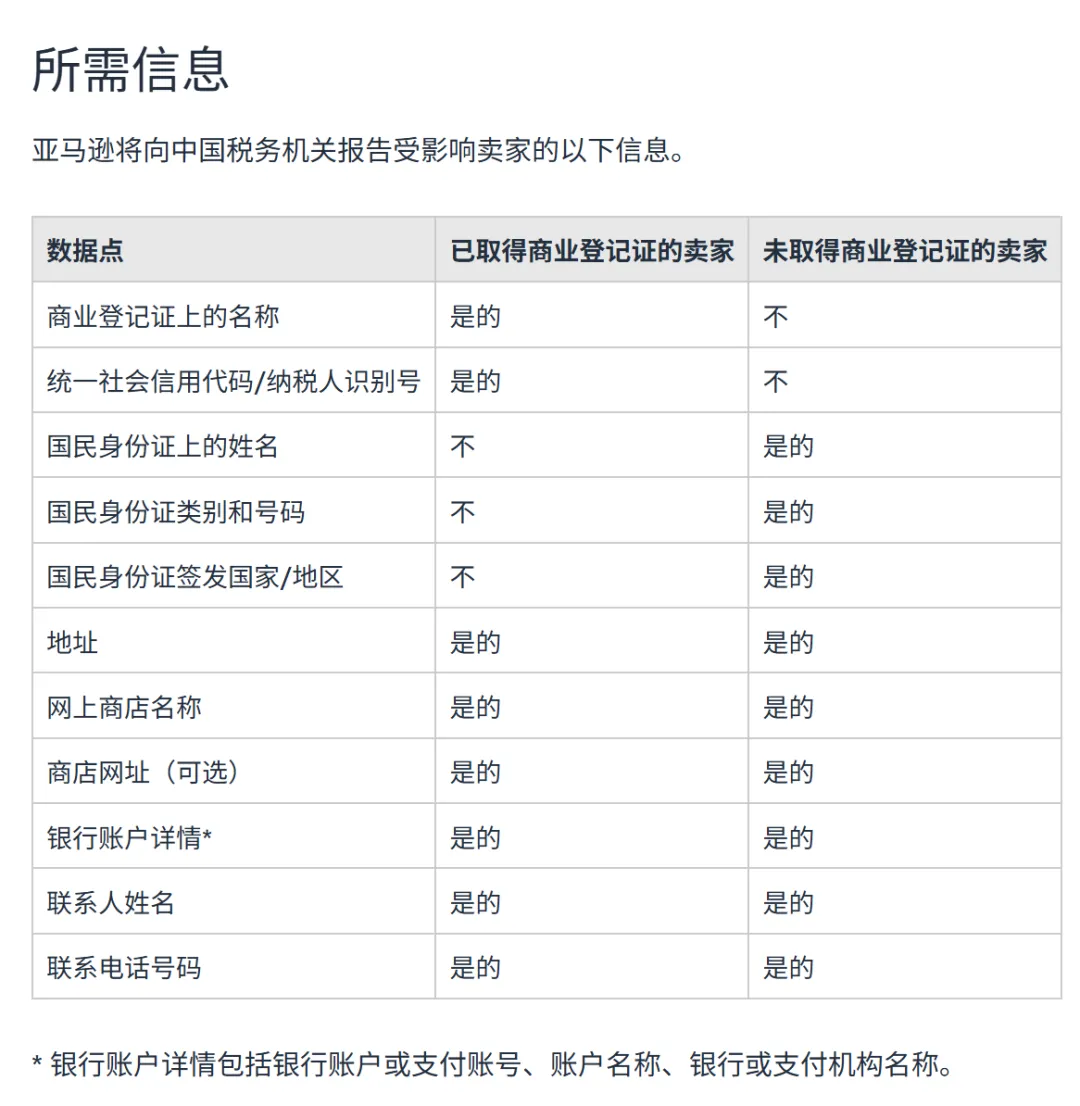 定了!亚马逊将报送所有中国卖家涉税信息!