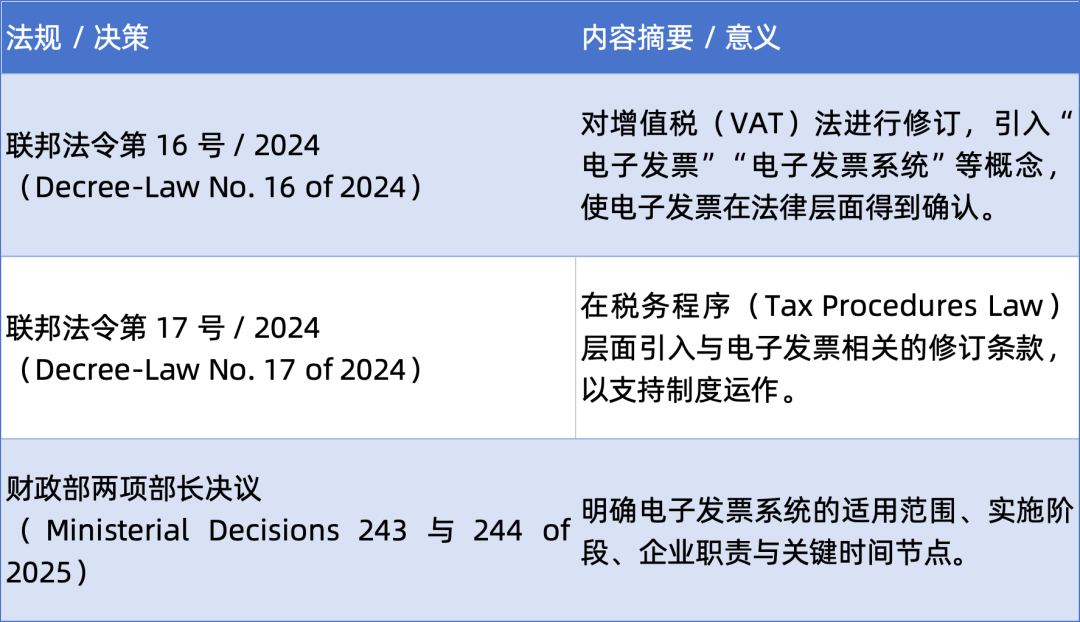 最后一年窗口:阿联酋电子发票强制实施,企业再不行动就晚了!|阿联酋增值税