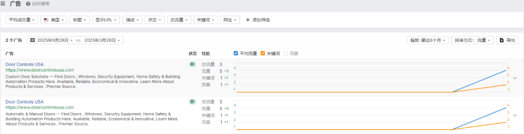 独立站优秀案例分析：门控硬件供应商如何降低客户流失率？