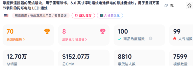 2025万圣节出海黑马：单价9.9美元的无焰蜡烛灯，28天GMV突破百万