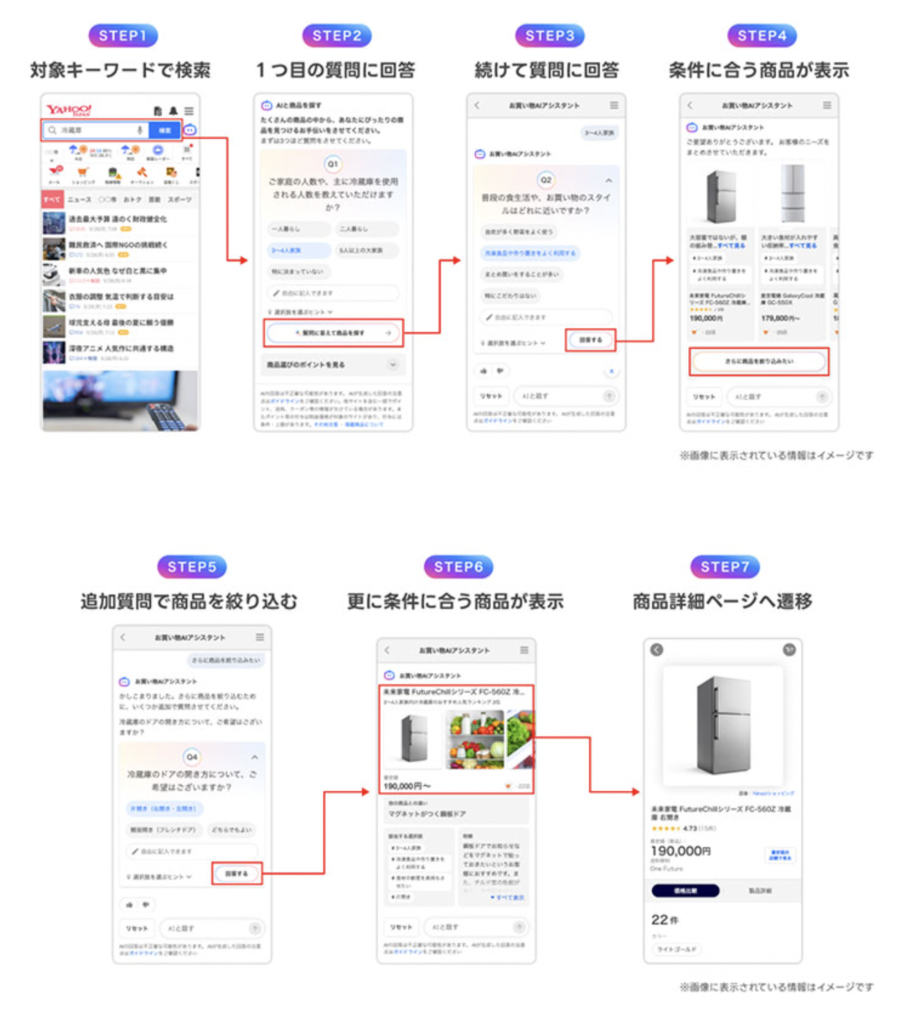Yahoo购物推出AI对话推荐商品功能