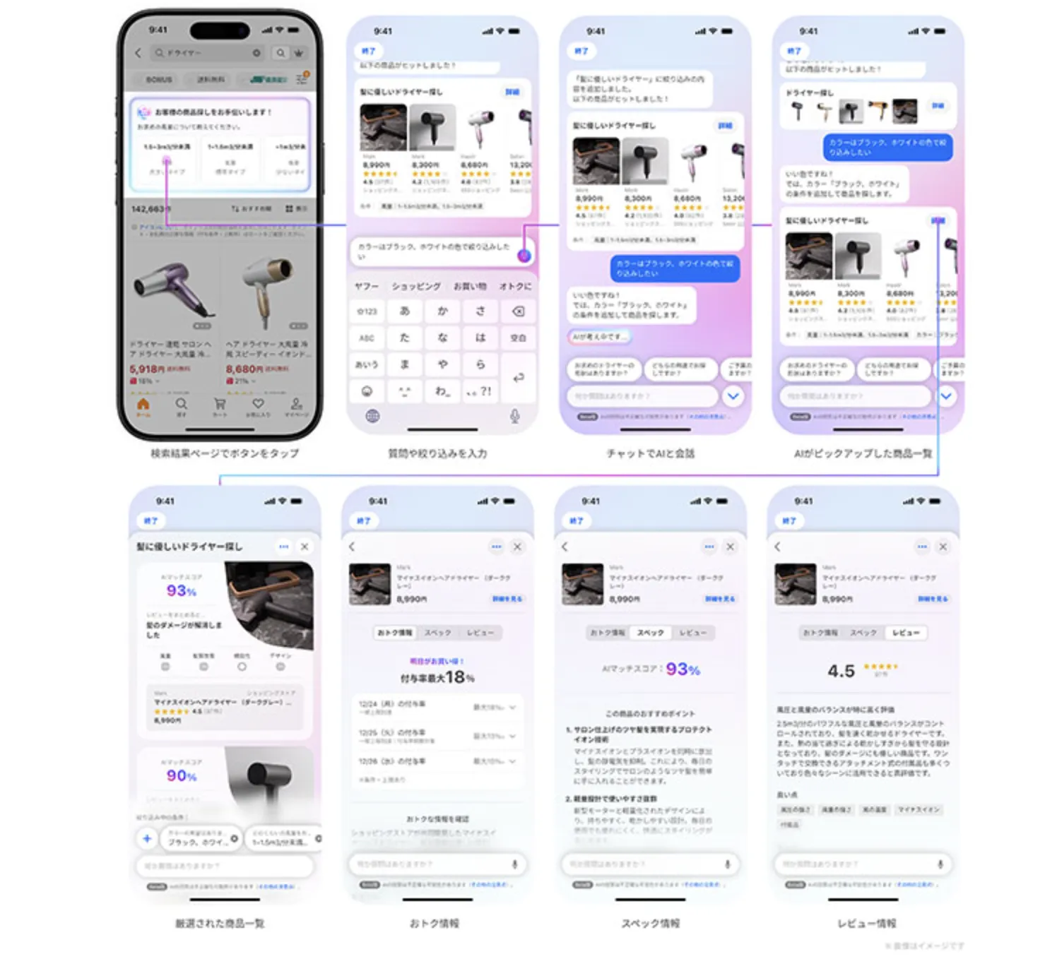 Yahoo购物推出AI对话推荐商品功能