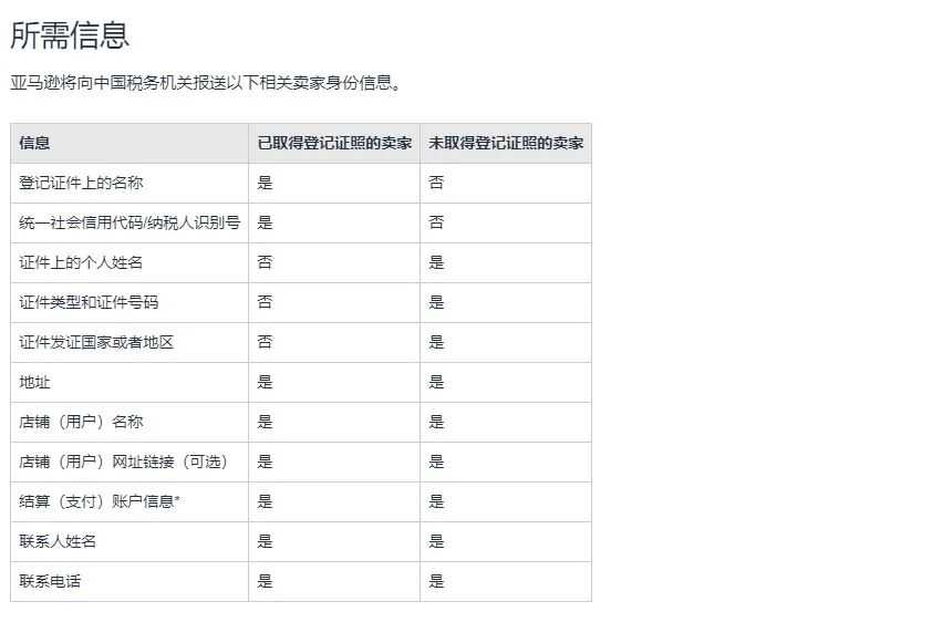 解读 | 亚马逊涉税信息报送，跨境税务合规透明化！