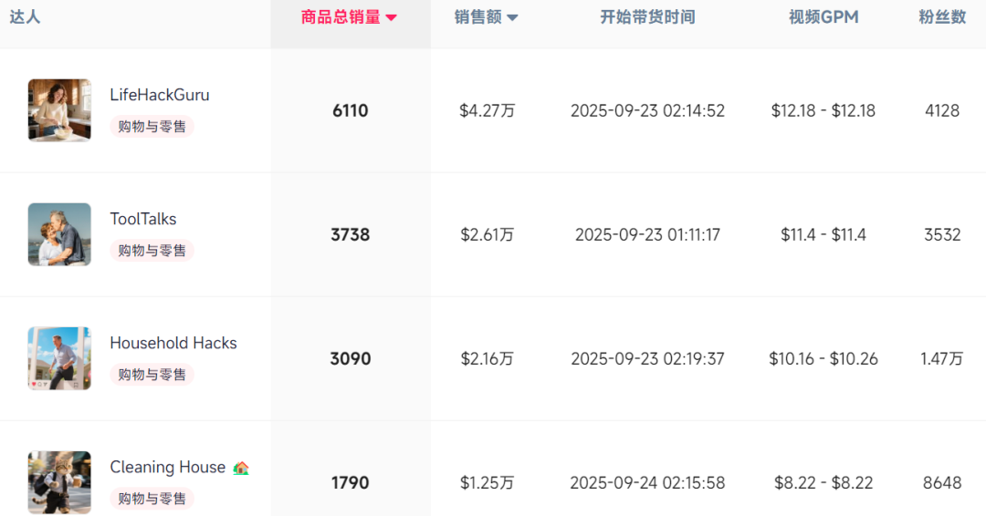 国内几块钱的美缝刮刀，成TikTok新晋销量王