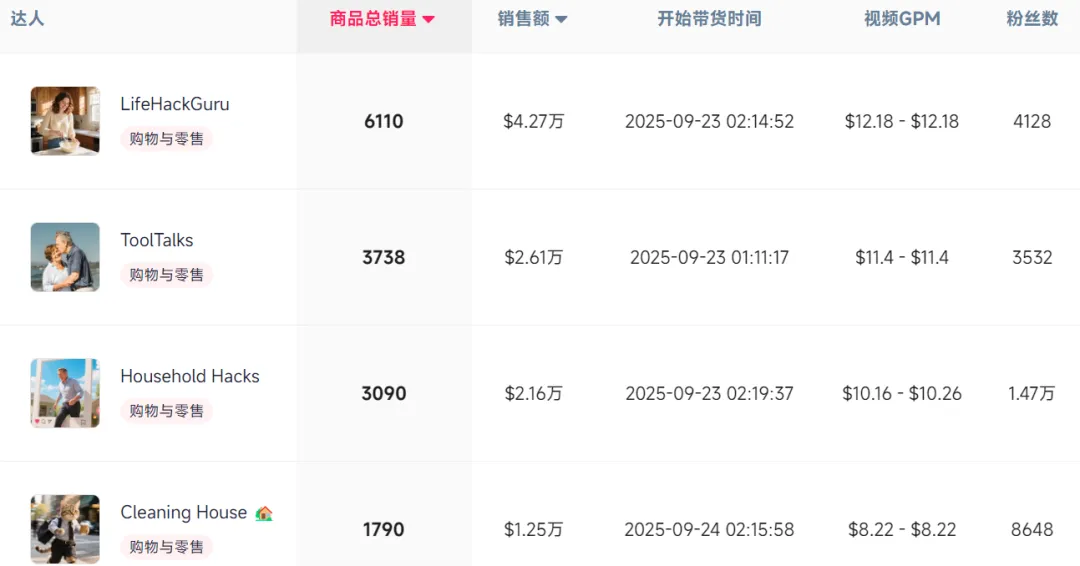 国内几块钱的美缝刮刀,成TikTok新晋销量王
