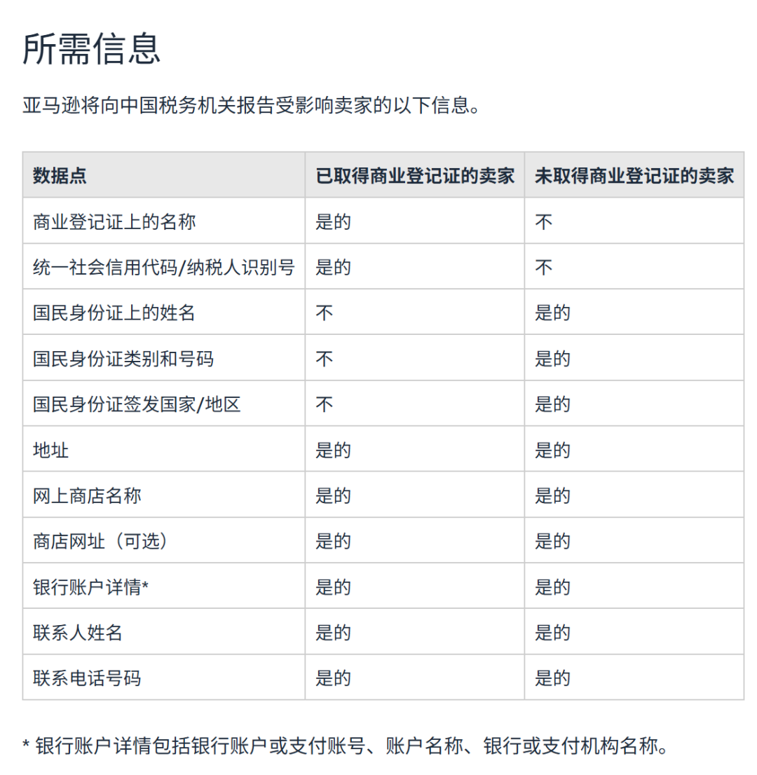 澳洲站也要!亚马逊 10.31 前首报卖家涉税数据