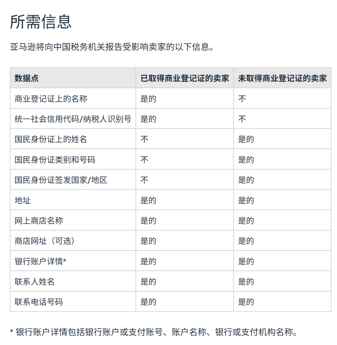 澳洲站也要!亚马逊 10.31 前首报卖家涉税数据