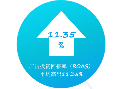 亚马逊如何利用广告报告优化广告预算？